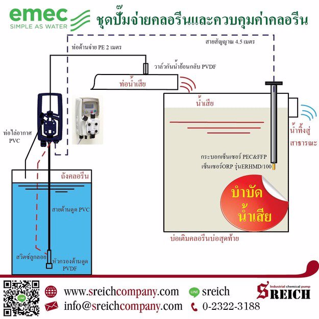   ปั๊มจ่ายสารละลายพร้อมอุปกรณ์ติดตั้ง และถังเคมี พร้อมใช้งาน 