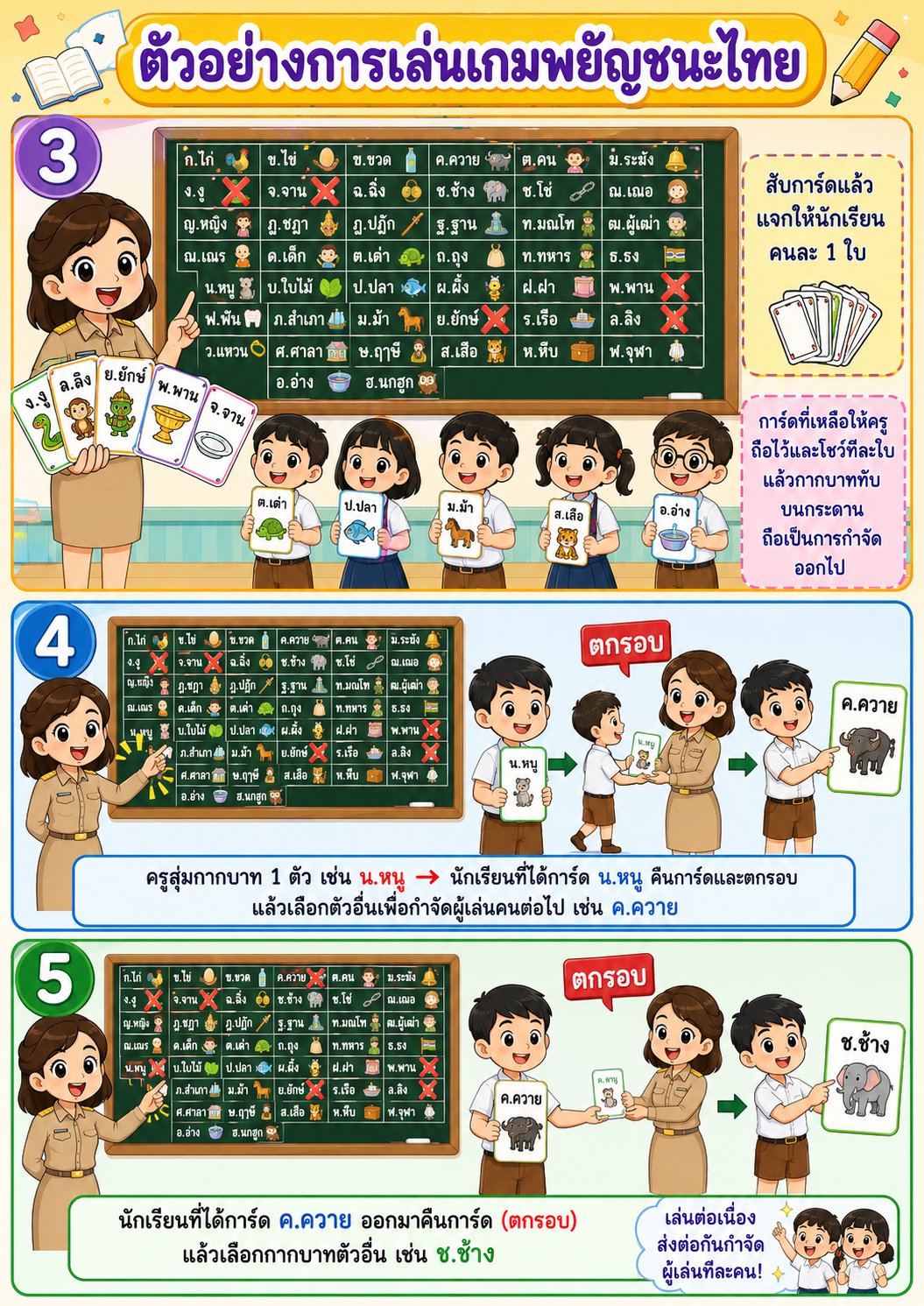 เกม  “Flashcard พยัญชนะไทย  - กำจัดจุดอ่อน”  (ภาษาไทย  อนุบาล – ป.1)